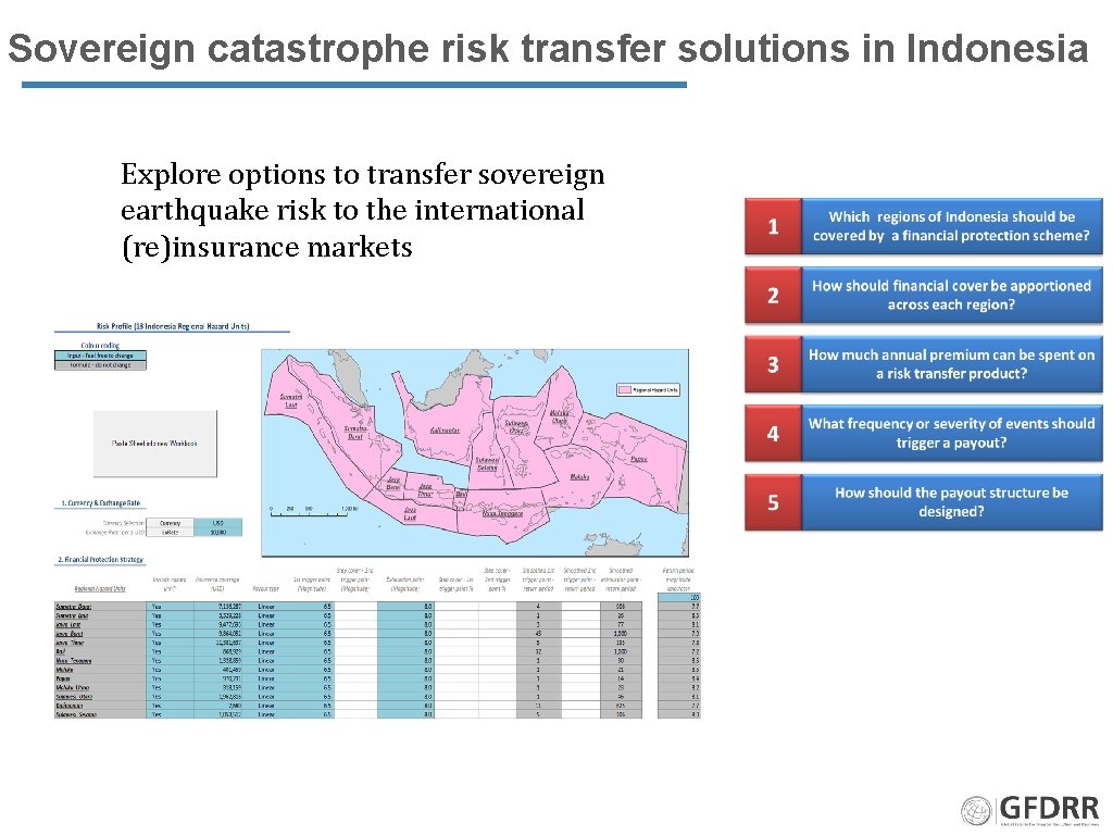 Sovereign catastrophe risk transfer solutions in Indonesia Explore options to transfer sovereign earthquake risk