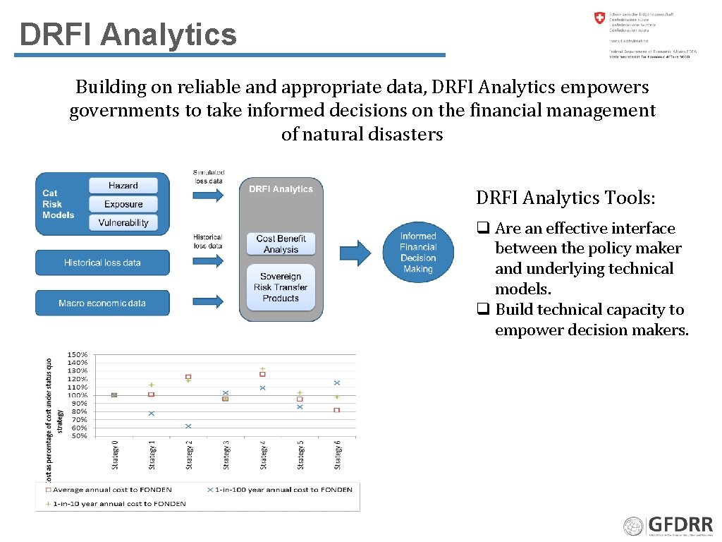 DRFI Analytics Building on reliable and appropriate data, DRFI Analytics empowers governments to take