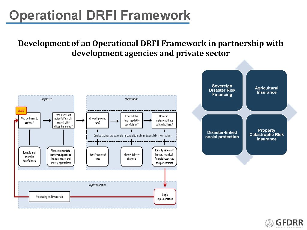Operational DRFI Framework Development of an Operational DRFI Framework in partnership with development agencies