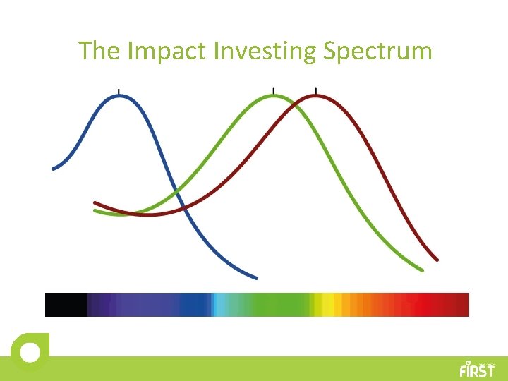 The Impact Investing Spectrum 