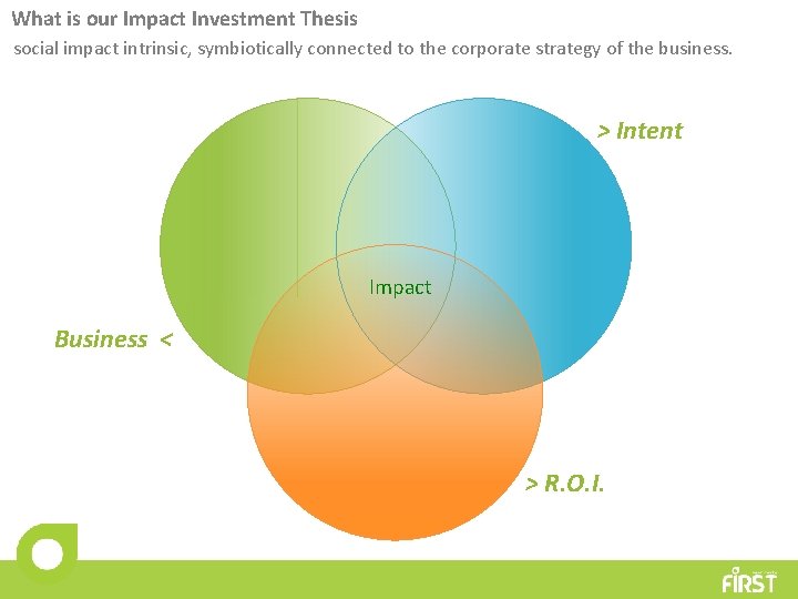 What is our Impact Investment Thesis social impact intrinsic, symbiotically connected to the corporate
