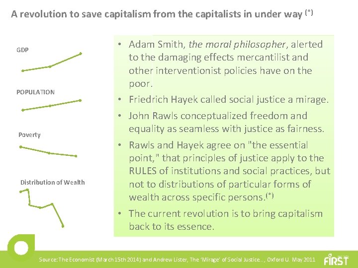 A revolution to save capitalism from the capitalists in under way (*) GDP POPULATION