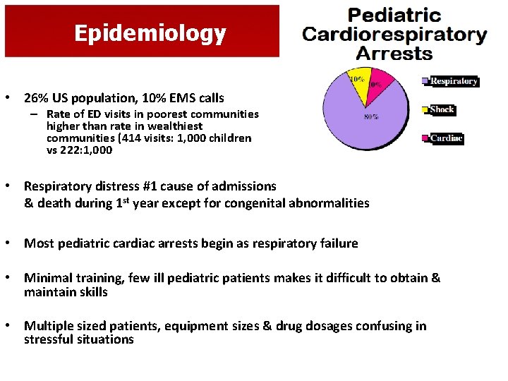 Epidemiology • 26% US population, 10% EMS calls – Rate of ED visits in