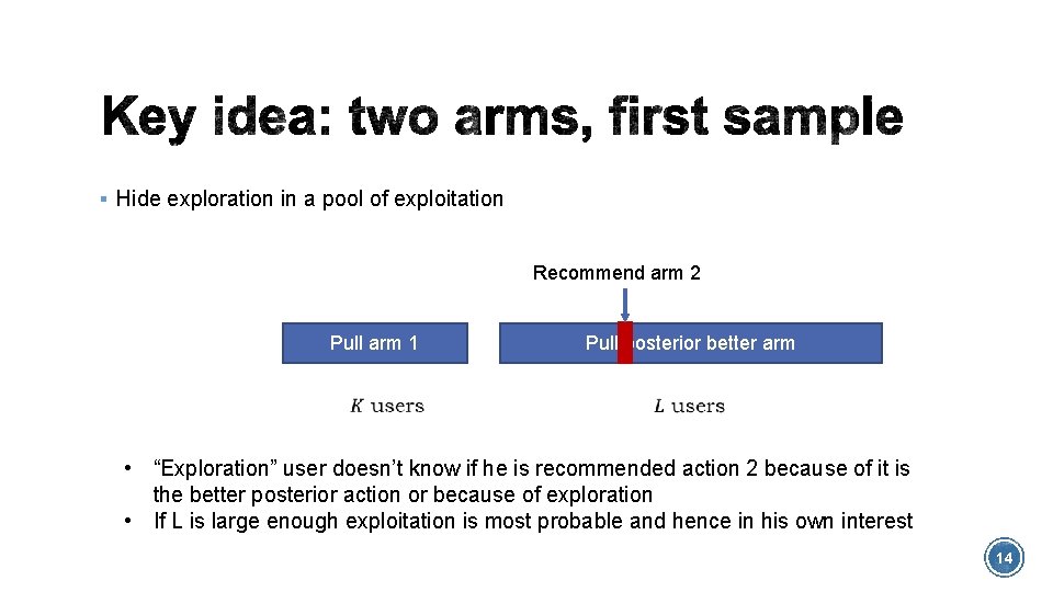 § Hide exploration in a pool of exploitation Recommend arm 2 Pull arm 1