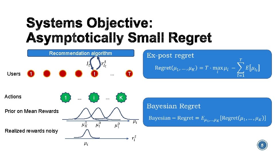 Recommendation algorithm Users 1 Actions t 1 T i K Prior on Mean Rewards