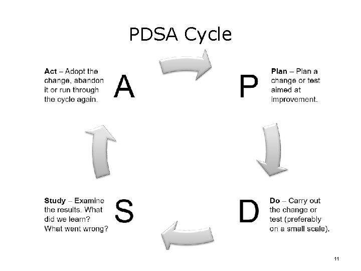 PDSA Cycle 11 