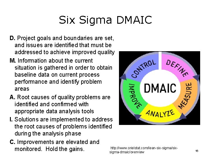 Six Sigma DMAIC D. Project goals and boundaries are set, and issues are identified