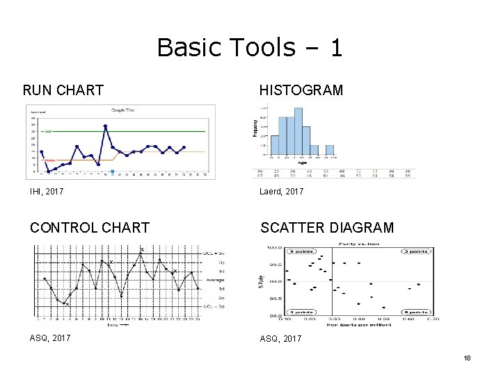 Basic Tools – 1 RUN CHART HISTOGRAM IHI, 2017 Laerd, 2017 CONTROL CHART SCATTER