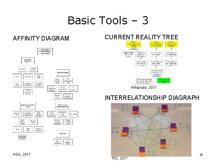 Basic Tools – 3 AFFINITY DIAGRAM CURRENT REALITY TREE Wikipedia, 2017 INTERRELATIONSHIP DIAGRAPH ASQ,