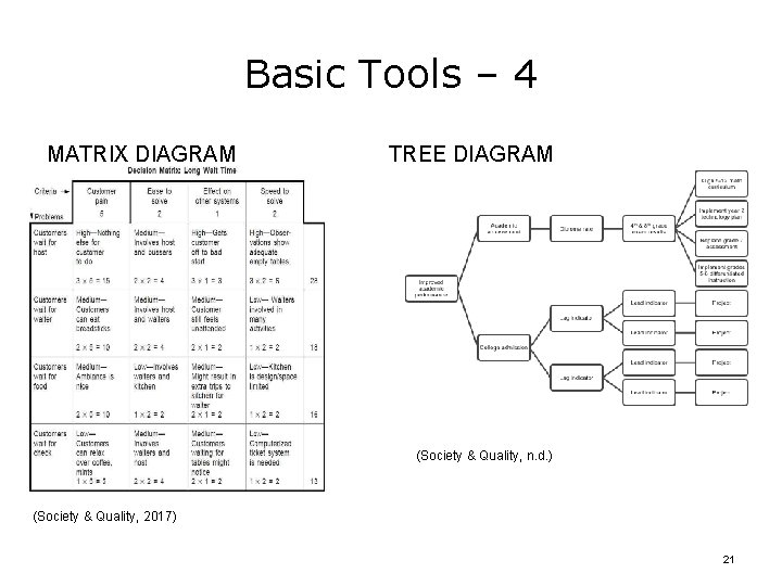 Basic Tools – 4 MATRIX DIAGRAM TREE DIAGRAM (Society & Quality, n. d. )