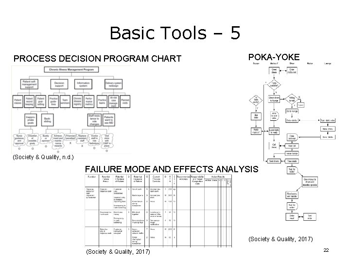 Basic Tools – 5 PROCESS DECISION PROGRAM CHART POKA-YOKE (Society & Quality, n. d.