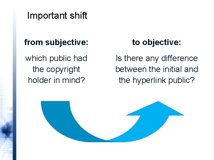 Important shift from subjective: to objective: which public had the copyright holder in mind?