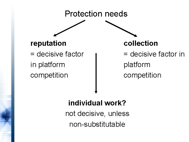 Protection needs reputation = decisive factor in platform competition collection = decisive factor in