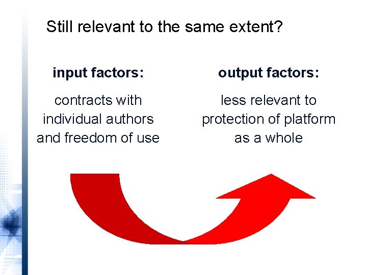 Still relevant to the same extent? input factors: output factors: contracts with individual authors