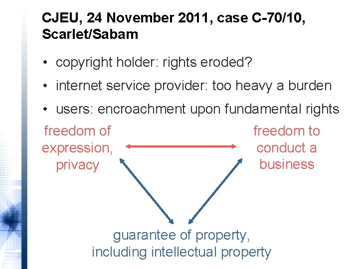 CJEU, 24 November 2011, case C-70/10, Scarlet/Sabam • copyright holder: rights eroded? • internet