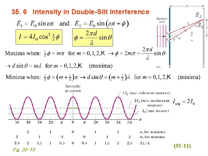 35. 6 Intensity in Double-Slit Interference E 2 E 1 Fig. 35 -12 (35