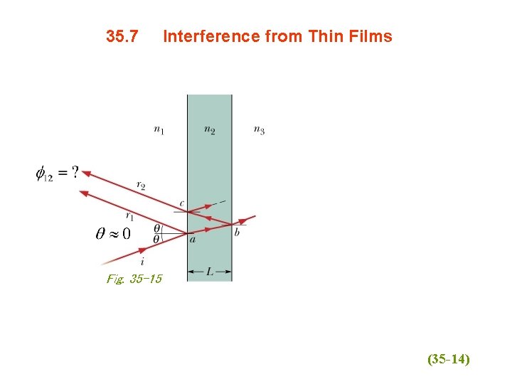 35. 7 Interference from Thin Films Fig. 35 -15 (35 -14) 