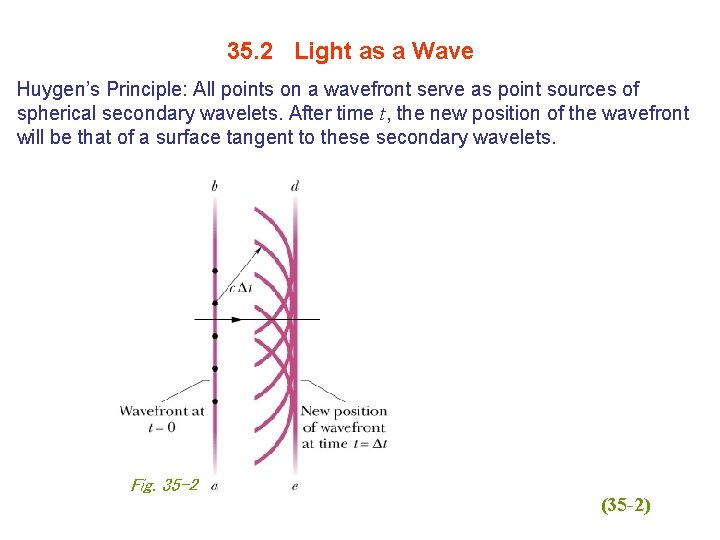 35. 2 Light as a Wave Huygen’s Principle: All points on a wavefront serve