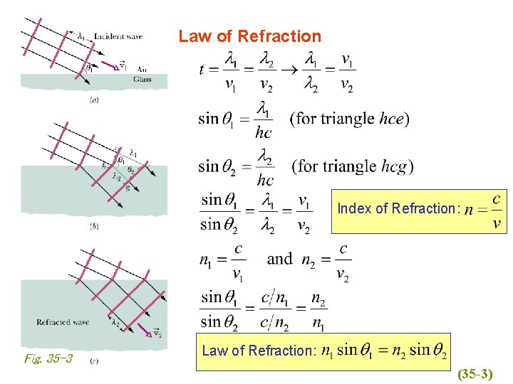 Law of Refraction Index of Refraction: Fig. 35 -3 Law of Refraction: (35 -3)