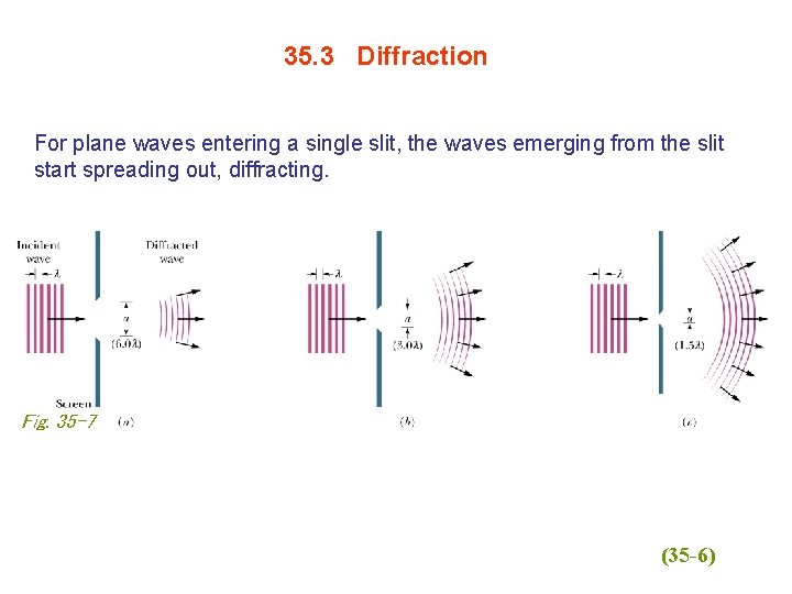 35. 3 Diffraction For plane waves entering a single slit, the waves emerging from