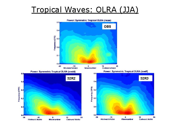 Tropical Waves: OLRA (JJA) OBS 32 R 2 32 R 3 Tropical Waves: OLRA (JJA) OBS 32 R 2 32 R 3