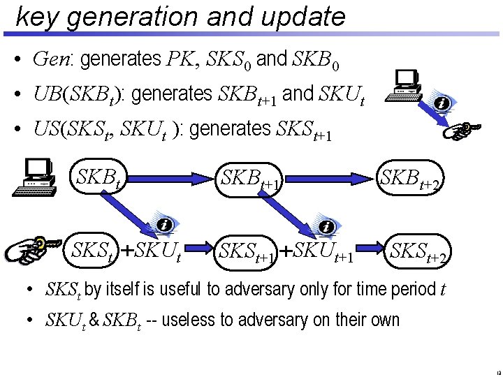 key generation and update • Gen: generates PK, SKS 0 and SKB 0 •