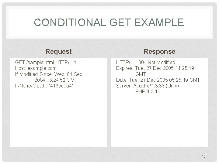 CONDITIONAL GET EXAMPLE Request GET /sample. html HTTP/1. 1 Host: example. com If-Modified-Since: Wed, CONDITIONAL GET EXAMPLE Request GET /sample. html HTTP/1. 1 Host: example. com If-Modified-Since: Wed,