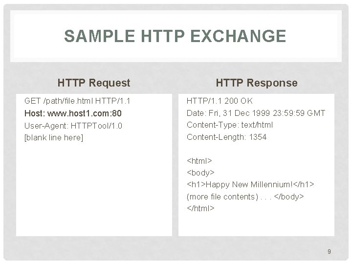 SAMPLE HTTP EXCHANGE HTTP Request GET /path/file. html HTTP/1. 1 Host: www. host 1. SAMPLE HTTP EXCHANGE HTTP Request GET /path/file. html HTTP/1. 1 Host: www. host 1.