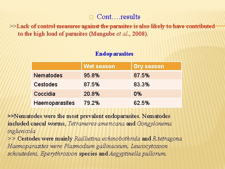 � Cont…. results >>Lack of control measures against the parasites is also likely to � Cont…. results >>Lack of control measures against the parasites is also likely to