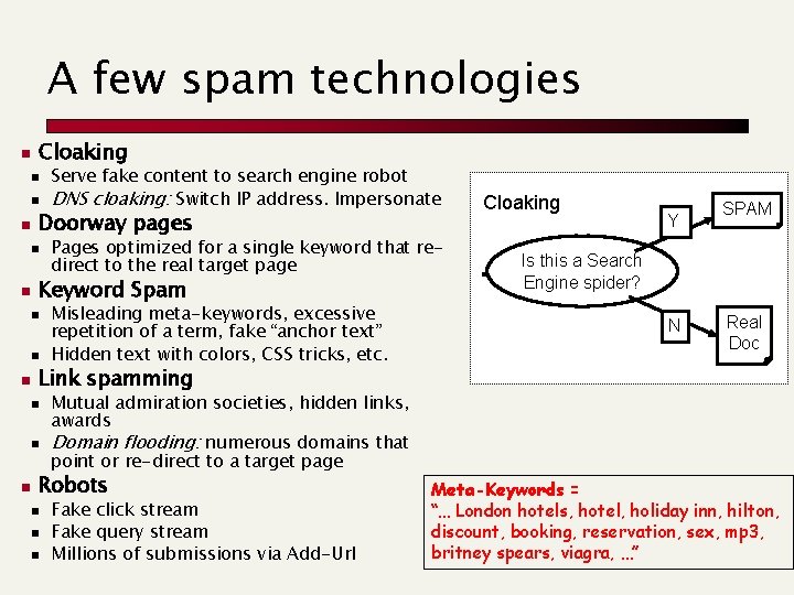 A few spam technologies n Cloaking n n n Doorway pages n n n