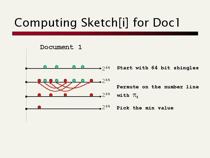 Computing Sketch[i] for Doc 1 Document 1 264 Start with 64 bit shingles Permute