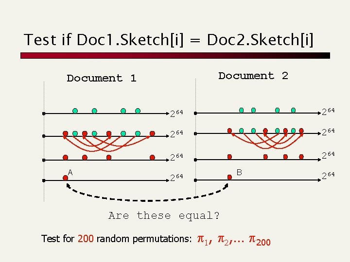 Test if Doc 1. Sketch[i] = Doc 2. Sketch[i] Document 2 Document 1 A
