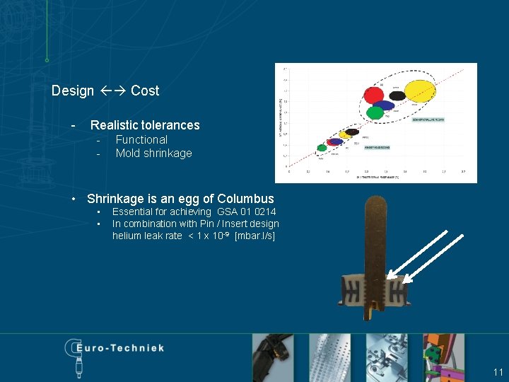 Design Cost - Realistic tolerances - Functional Mold shrinkage • Shrinkage is an egg