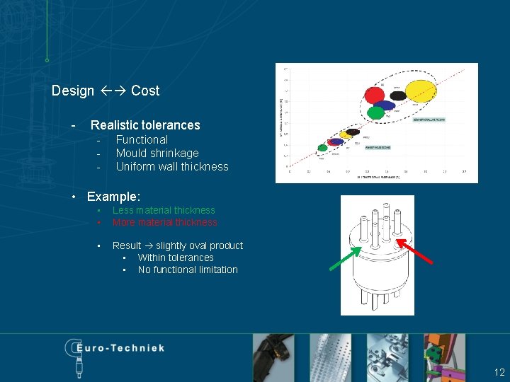 Design Cost - Realistic tolerances - Functional Mould shrinkage Uniform wall thickness • Example: