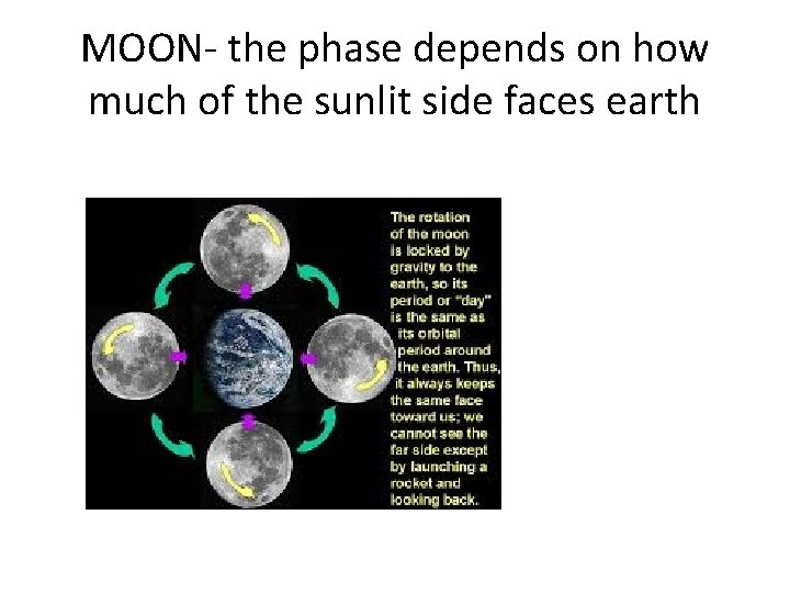 MOON- the phase depends on how much of the sunlit side faces earth 