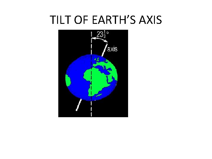 TILT OF EARTH’S AXIS 