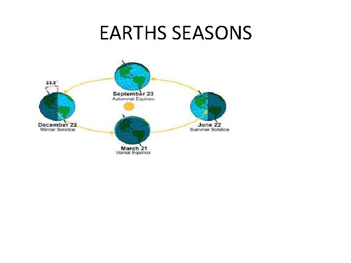 EARTHS SEASONS 