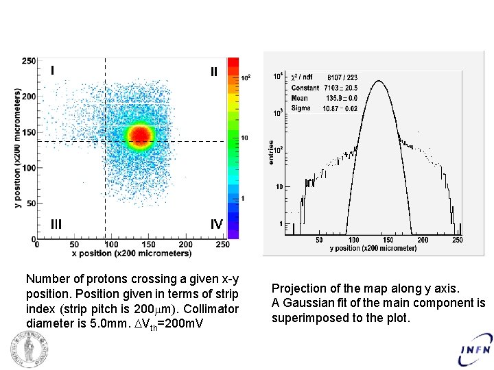 Number of protons crossing a given x-y position. Position given in terms of strip