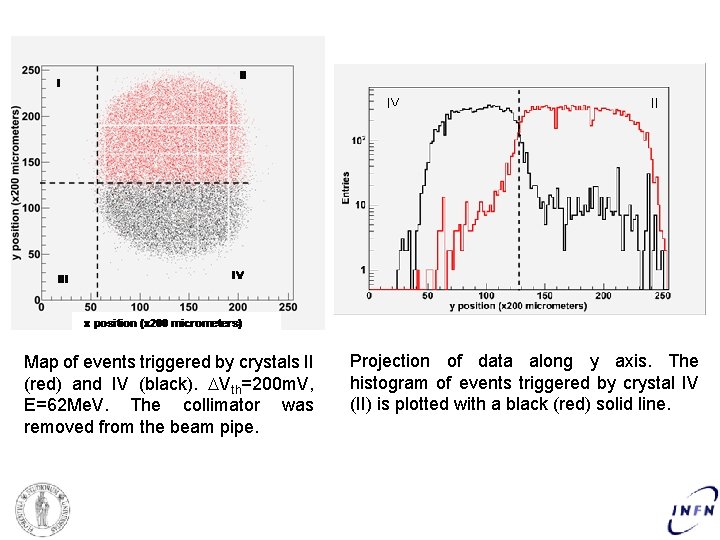 Map of events triggered by crystals II (red) and IV (black). DVth=200 m. V,