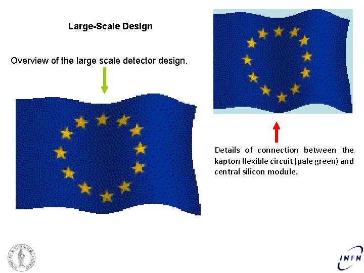 Large-Scale Design Overview of the large scale detector design. Details of connection between the