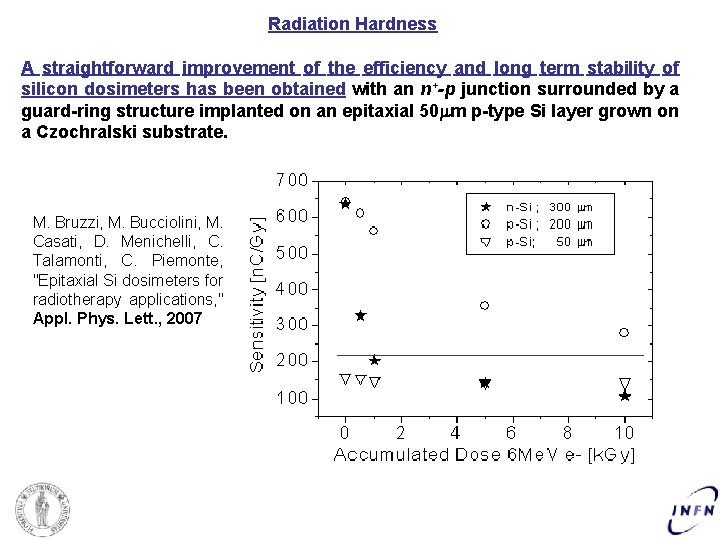 Radiation Hardness A straightforward improvement of the efficiency and long term stability of silicon