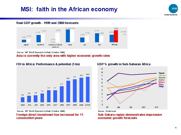 MSI: faith in the African economy Real GDP growth - 1999 and 2000 forecasts