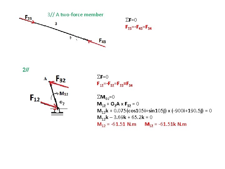 3// A two-force member F=0 F 23=-F 43=F 34 2// F=0 F 12=-F 32=F 3// A two-force member F=0 F 23=-F 43=F 34 2// F=0 F 12=-F 32=F