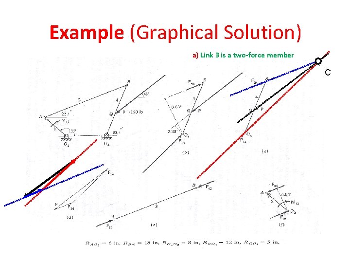 Example (Graphical Solution) a) Link 3 is a two-force member C Example (Graphical Solution) a) Link 3 is a two-force member C