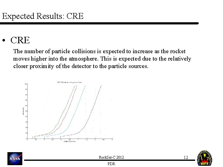 Expected Results: CRE • CRE The number of particle collisions is expected to increase