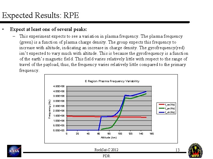 Expected Results: RPE Expect at least one of several peaks: – This experiment expects