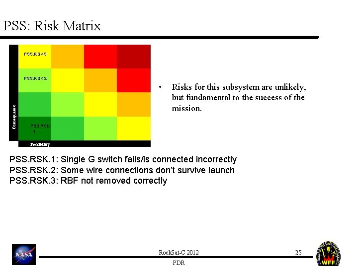 PSS: Risk Matrix PSS. RSK. 3 PSS. RSK. 2 Consequence • Risks for this