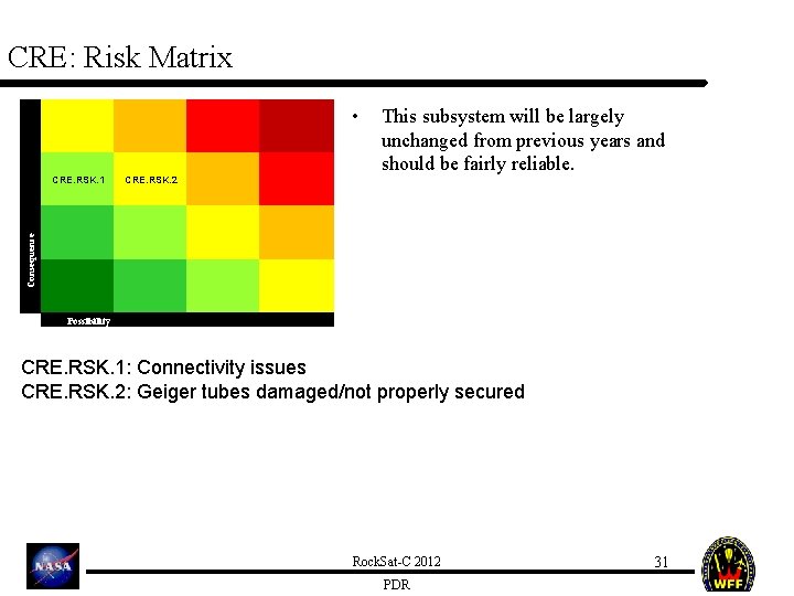 CRE: Risk Matrix • CRE. RSK. 2 Consequence CRE. RSK. 1 This subsystem will