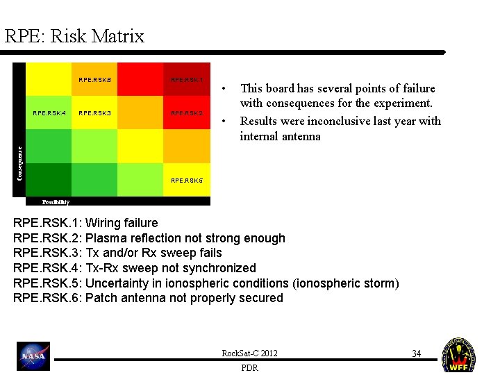 RPE: Risk Matrix Consequence RPE. RSK. 4 RPE. RSK. 6 RPE. RSK. 1 RPE.