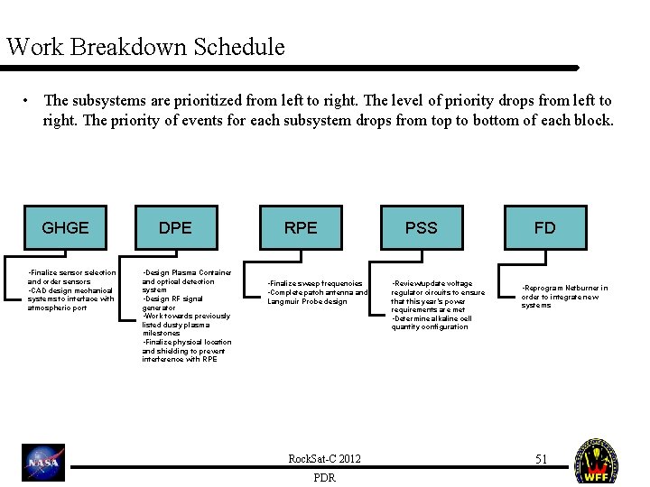 Work Breakdown Schedule • The subsystems are prioritized from left to right. The level